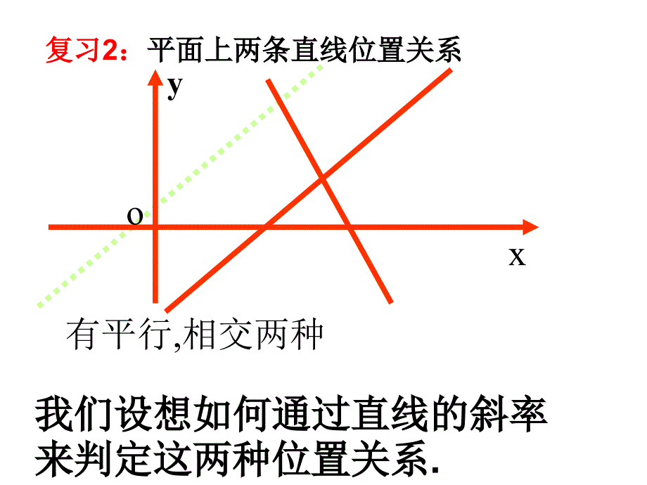 两直线平行和垂直的判定_第3页