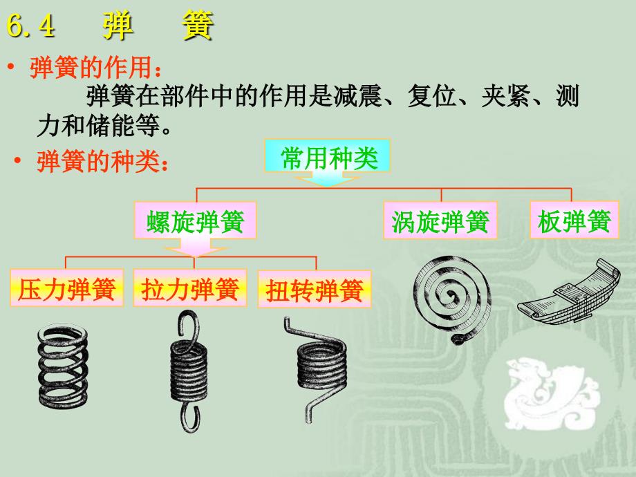 弹簧滚动轴承中心孔_第3页