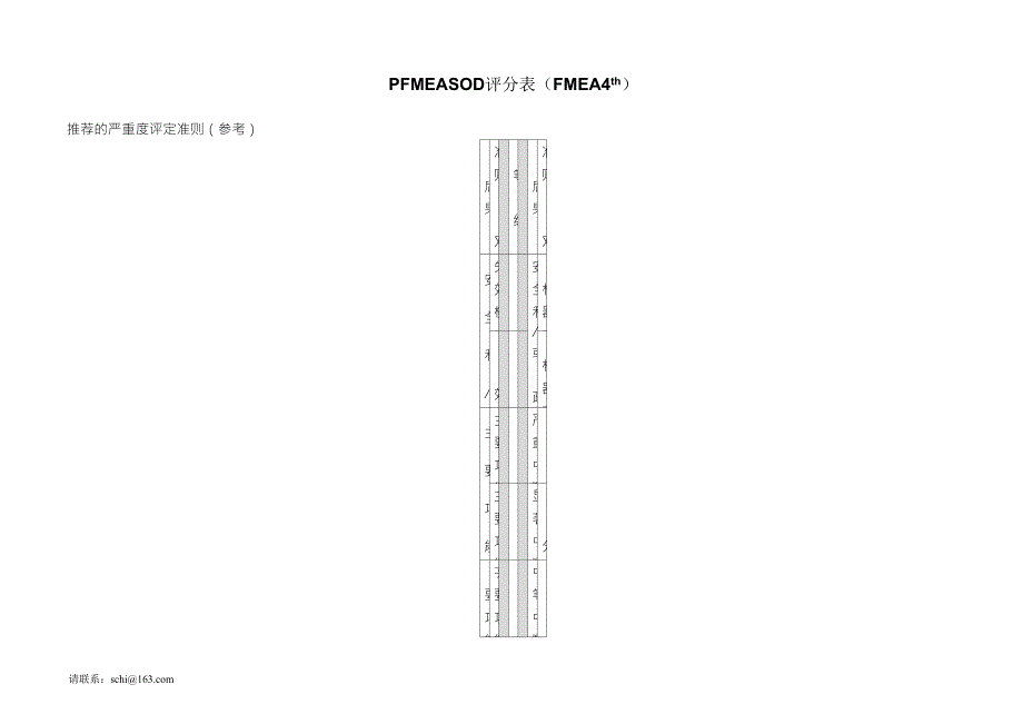 PFMEA第四版SOD评分表_第1页