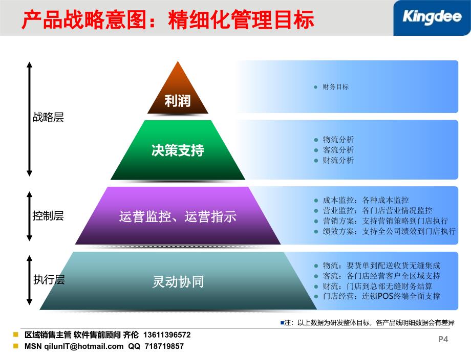 金蝶KCloud酒店餐饮产品ERP加POS解决之方案V_第4页