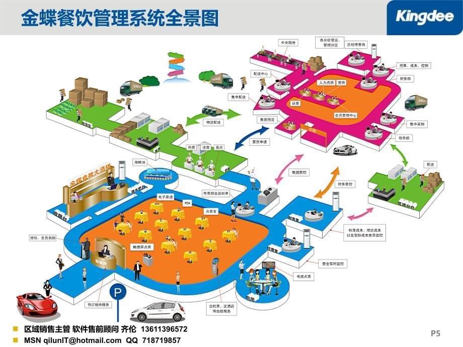 金蝶KCloud酒店餐饮产品ERP加POS解决之方案V_第5页