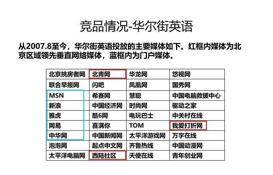 戴尔国际英语培训广告投放策略规划书_第5页