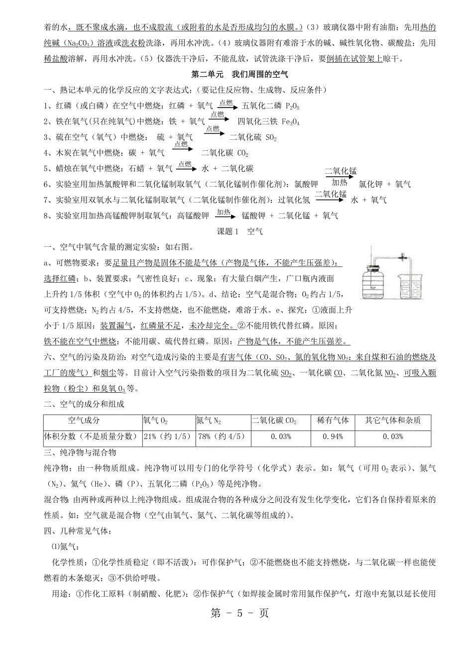 2023年九年级上册化学知识点总结.doc_第5页