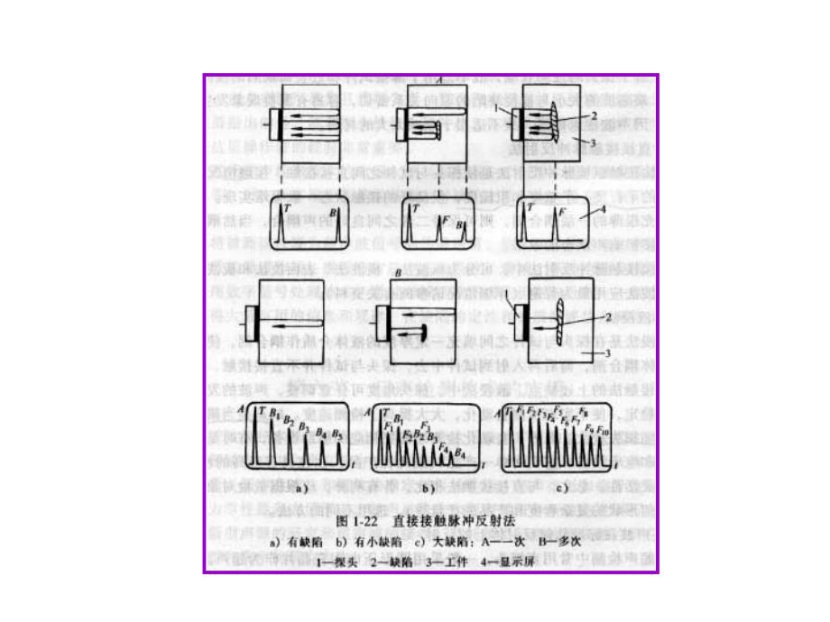 试块探伤仪等残余_第4页