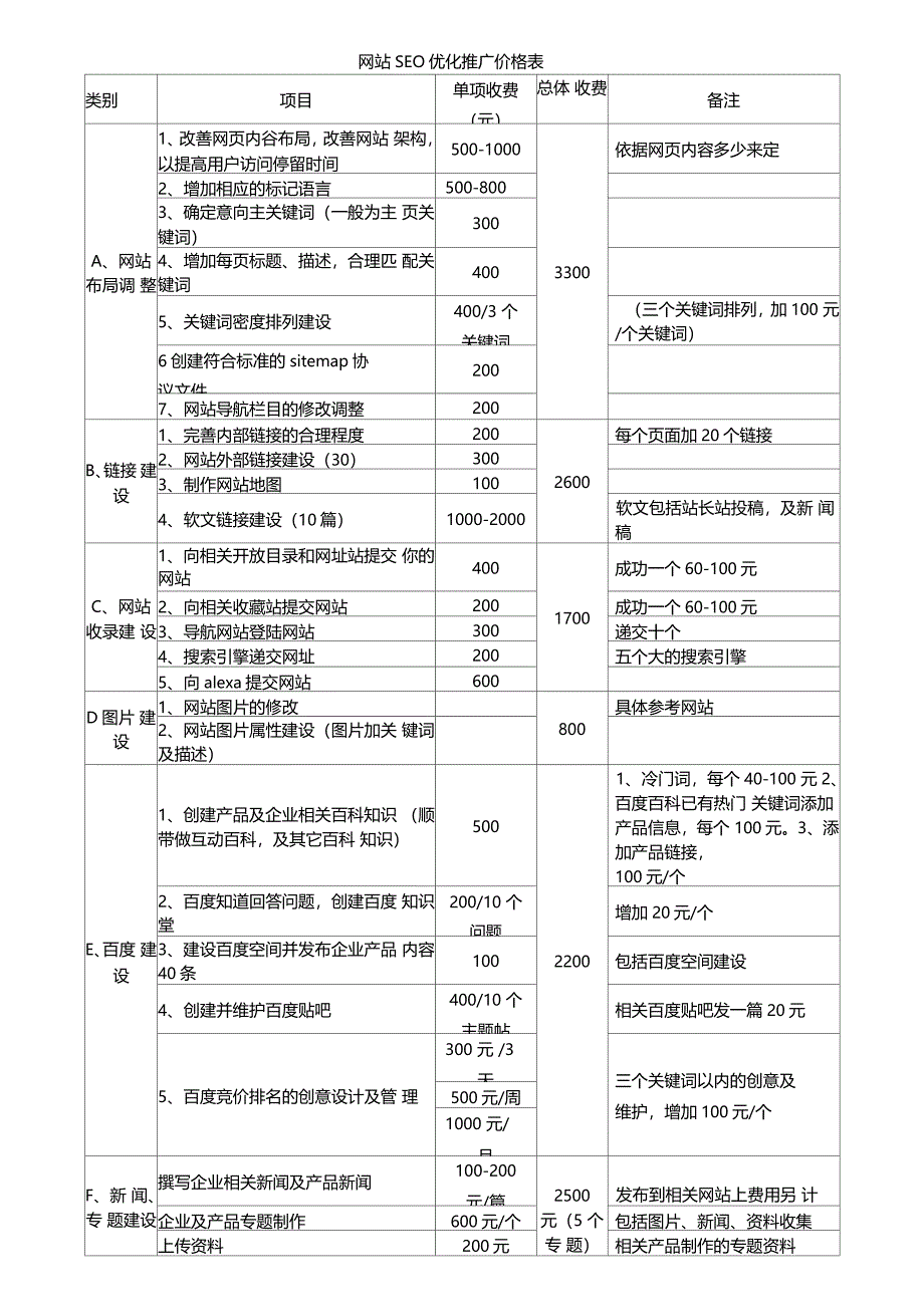 网站SEO优化推广价格表_第1页