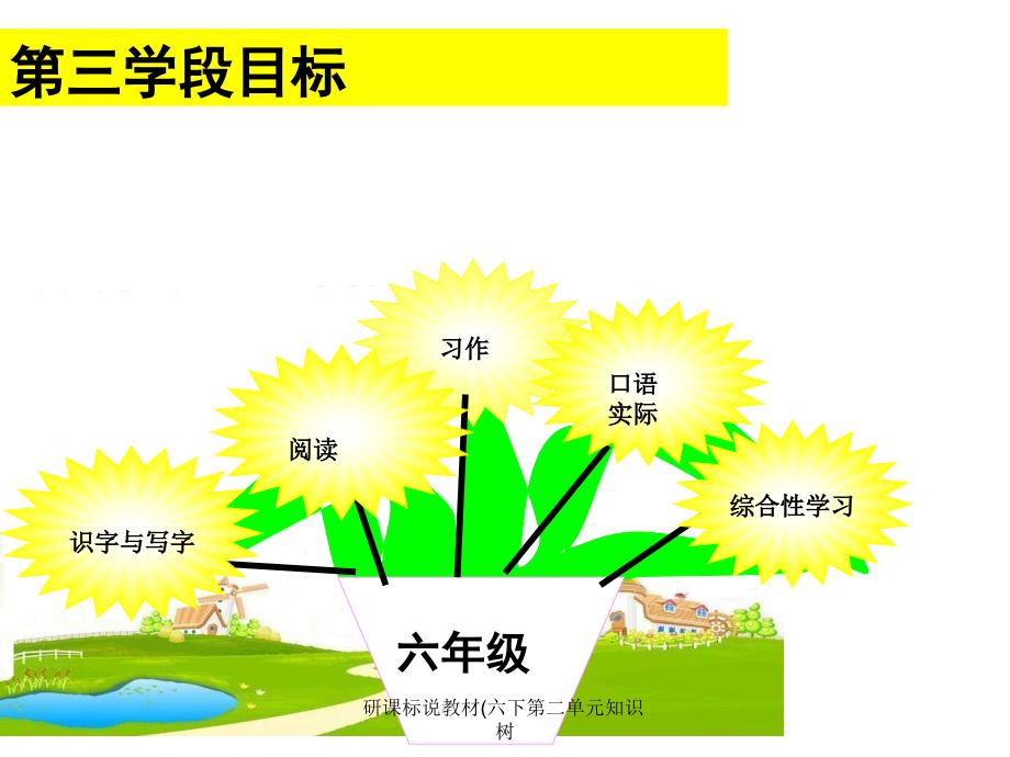 研课标说教材六下第二单元知识树课件_第3页