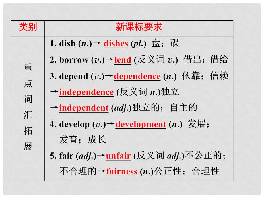 中考英语 第一部分 夯实基础 第11讲 八下 Units 34复习课件 人教新目标版_第3页