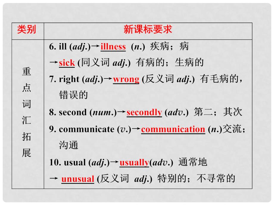 中考英语 第一部分 夯实基础 第11讲 八下 Units 34复习课件 人教新目标版_第4页