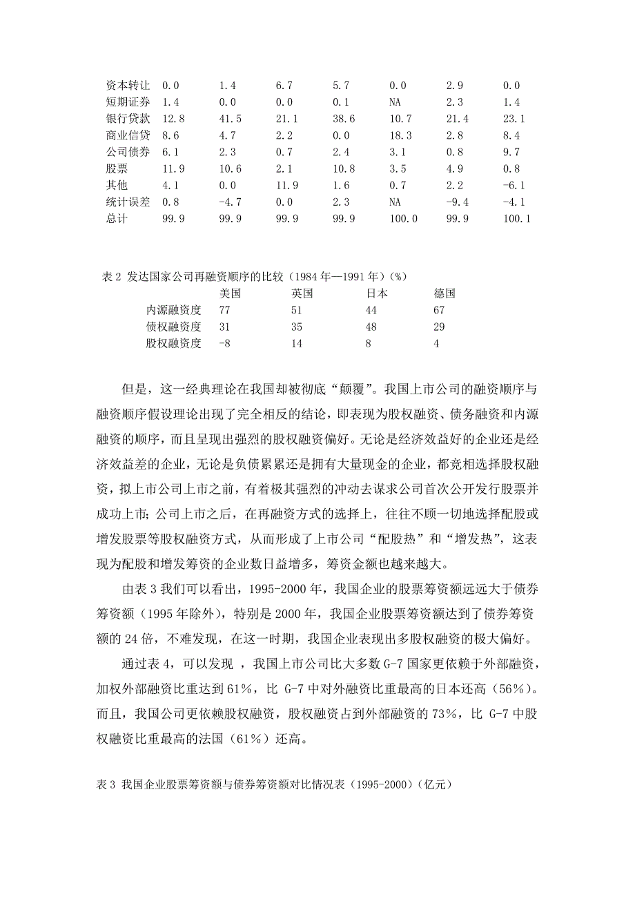 我国上市公司偏好权益资本融资现象浅析_第2页