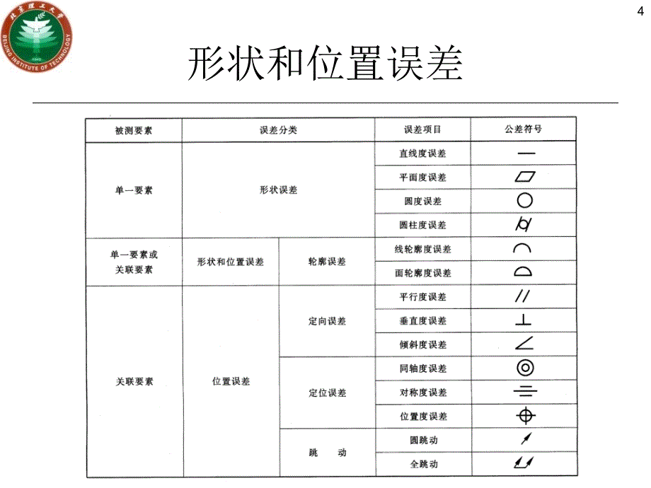 形位公差检测规定PPT课件_第4页