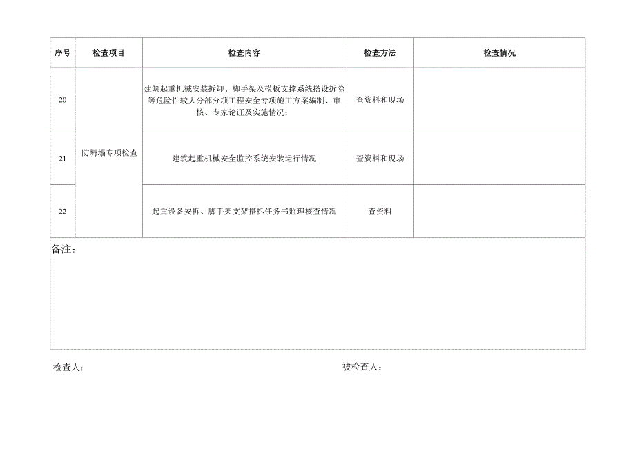 监理项目防坍塌防高坠专项检查表_第4页