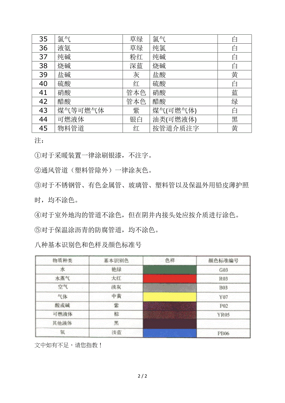 管路涂漆颜色_第2页