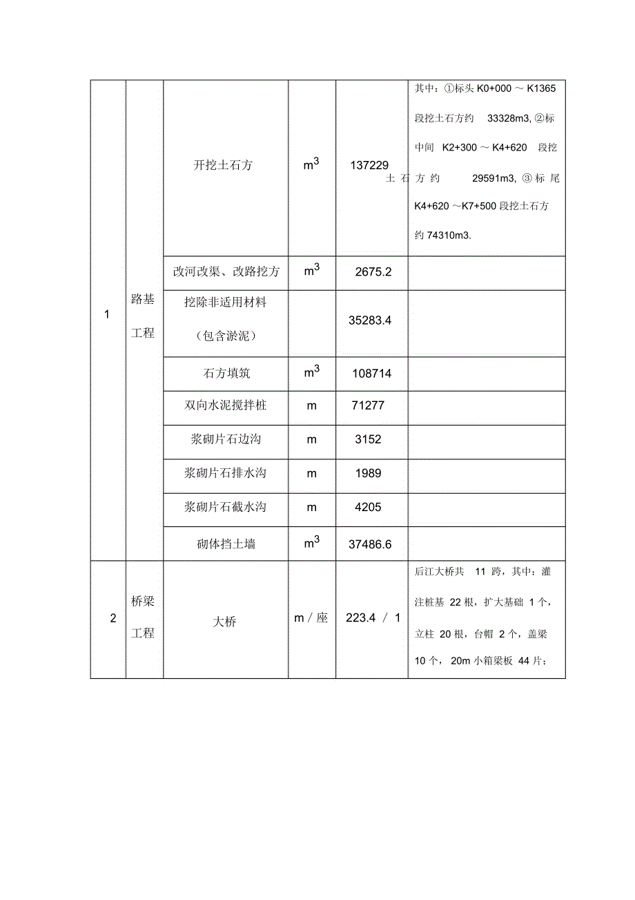 总体施工进度及2013年度计划安排_第3页