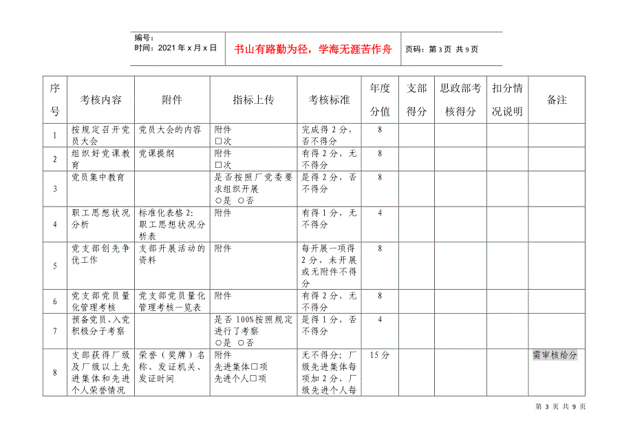 党支部管理考核指标(1123)_第3页