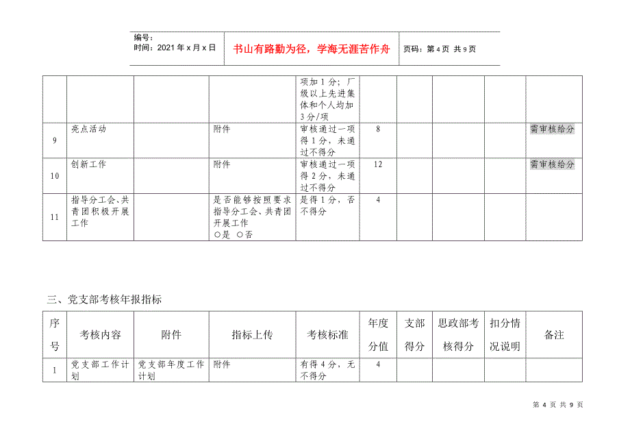 党支部管理考核指标(1123)_第4页