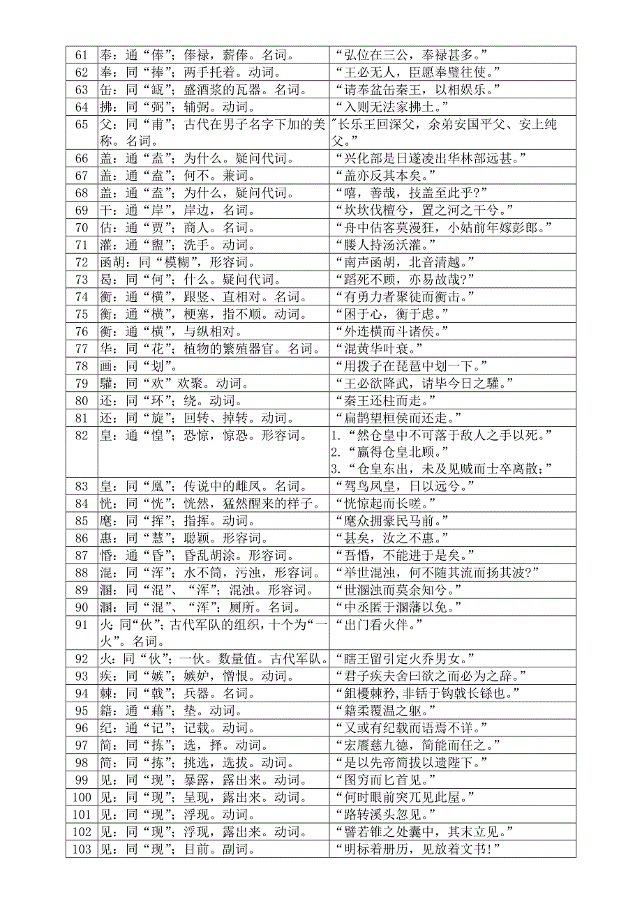 常见通假字表_第3页