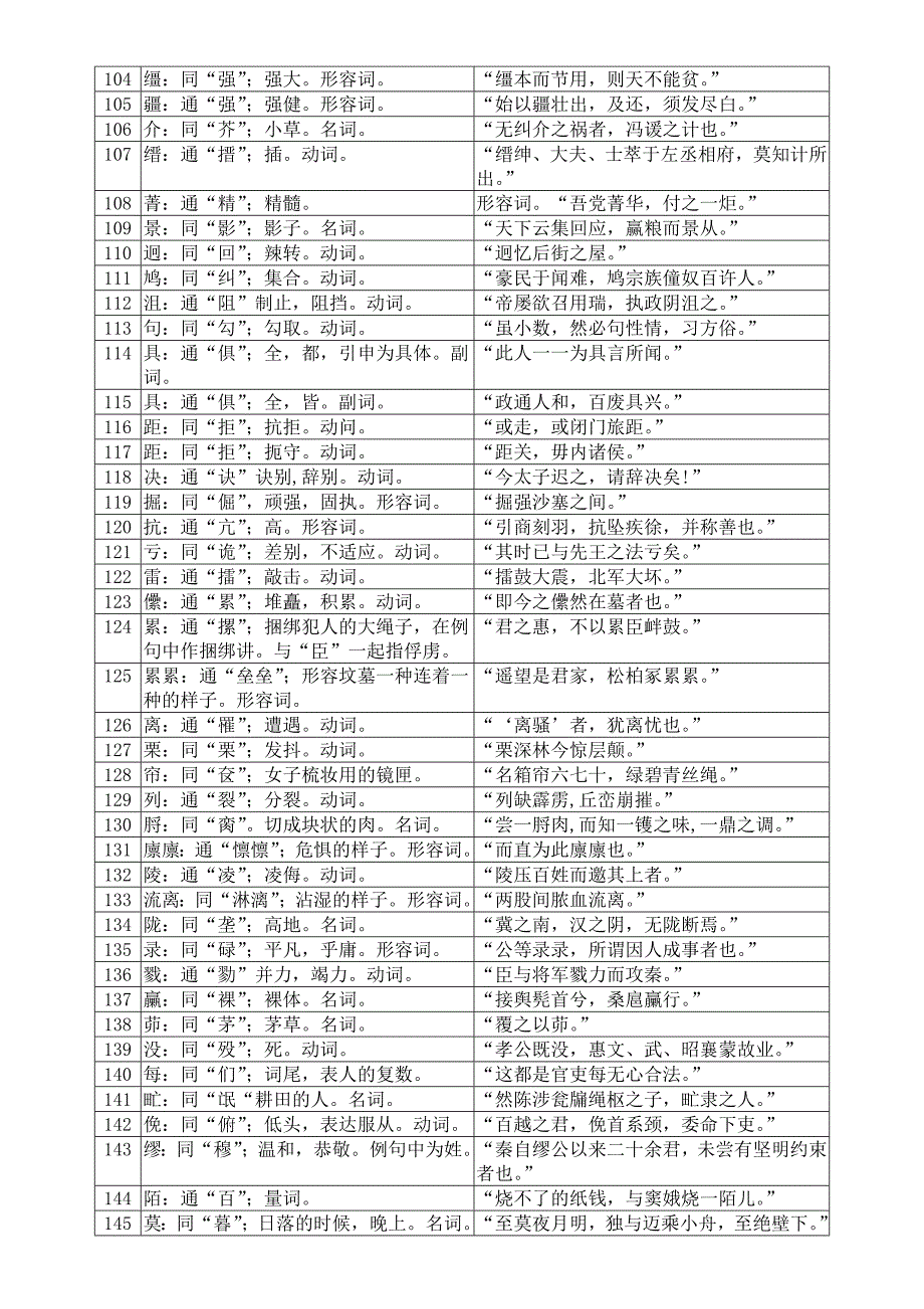 常见通假字表_第4页