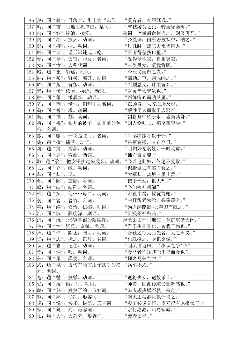 常见通假字表_第5页