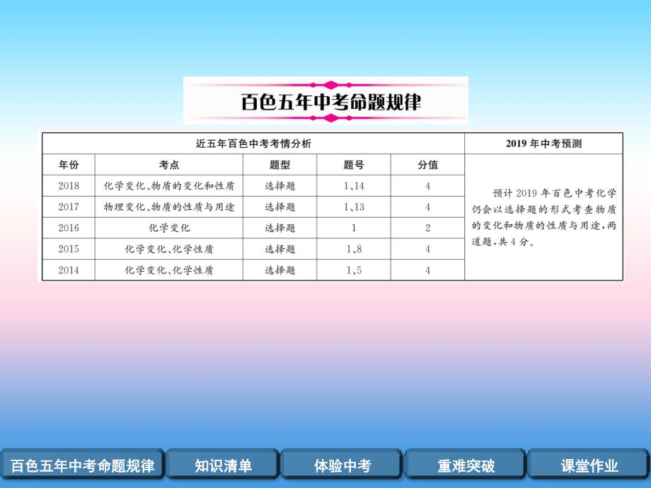 中考化学复习第编教材知识梳理篇第单元走进化学世界第讲物质的变化和性质精讲课件_第2页