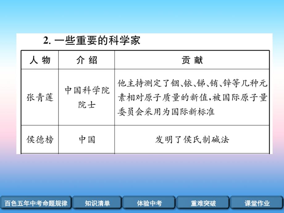 中考化学复习第编教材知识梳理篇第单元走进化学世界第讲物质的变化和性质精讲课件_第4页