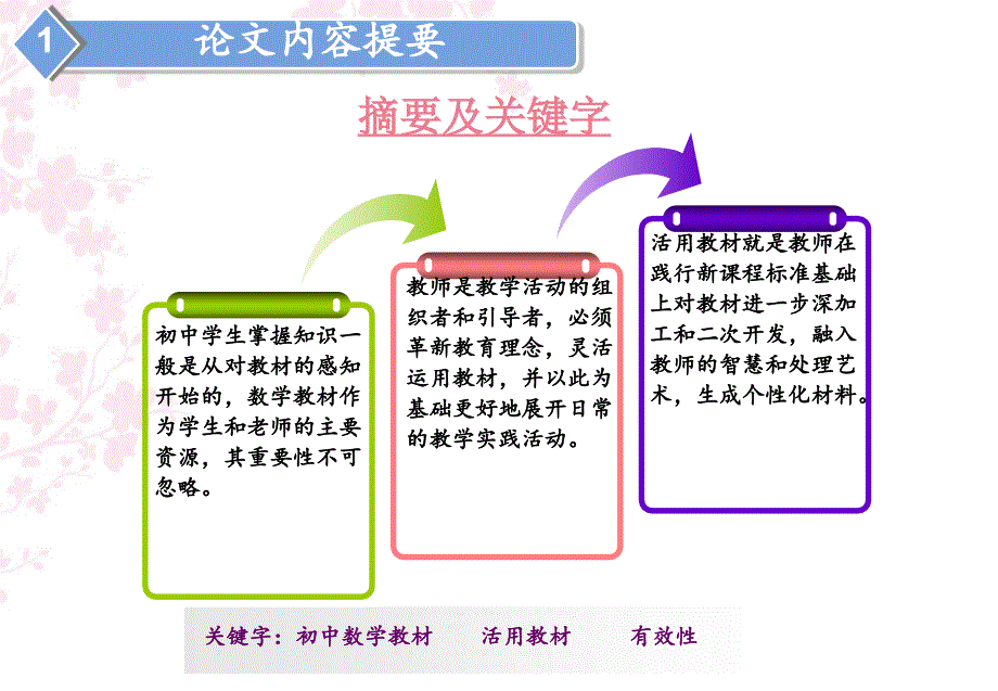 论文交流汇报课件_第3页