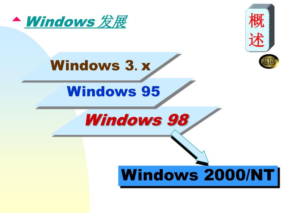 windows98应用技术_第4页