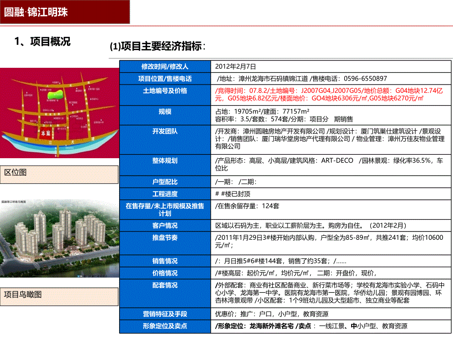 漳州龙海市场分析报告92p_第4页