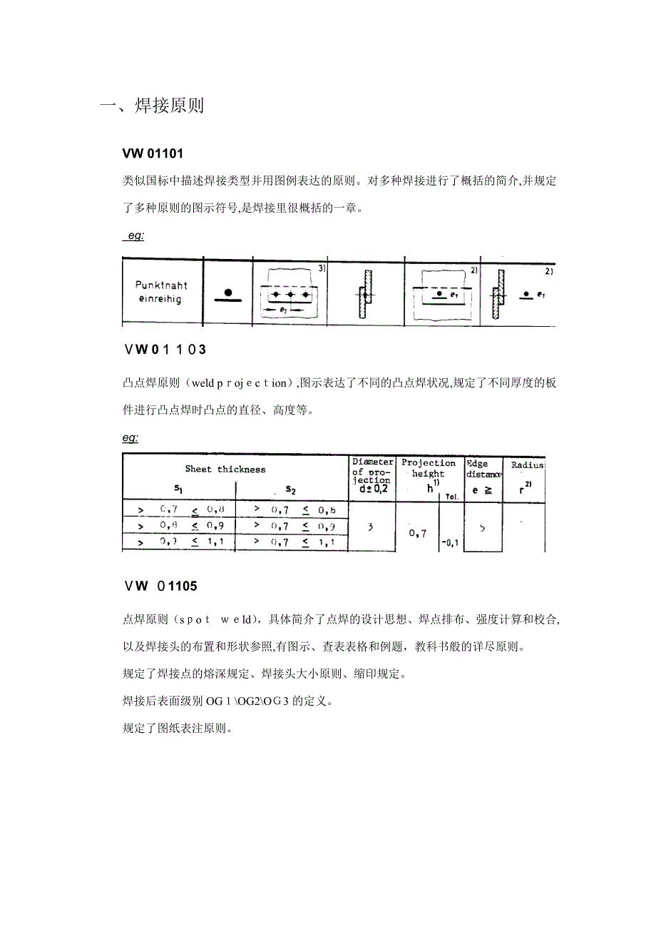 大众常用标准汇总_第1页