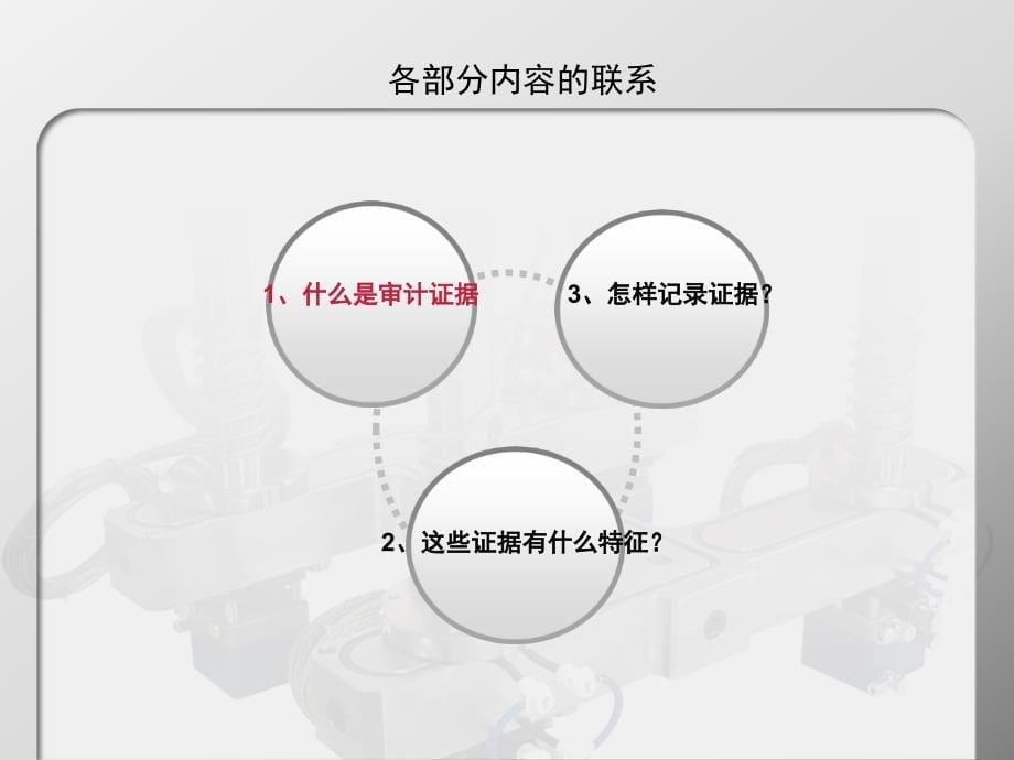 审计学课件：第四章 审计证据与工作底稿_第5页