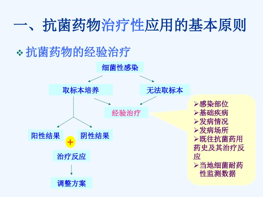 抗菌药物指导原则最新版_第3页