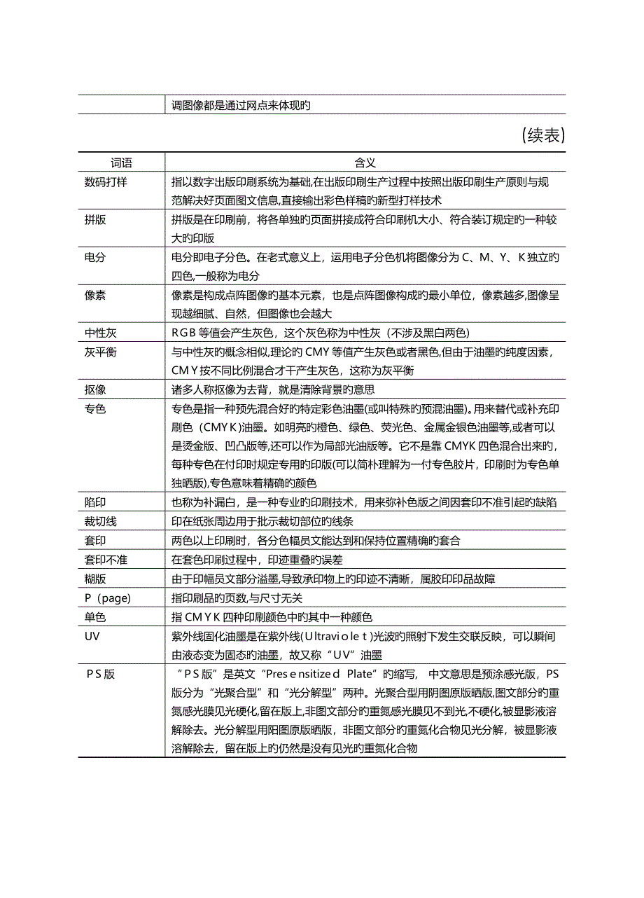 印刷专业术语_第2页