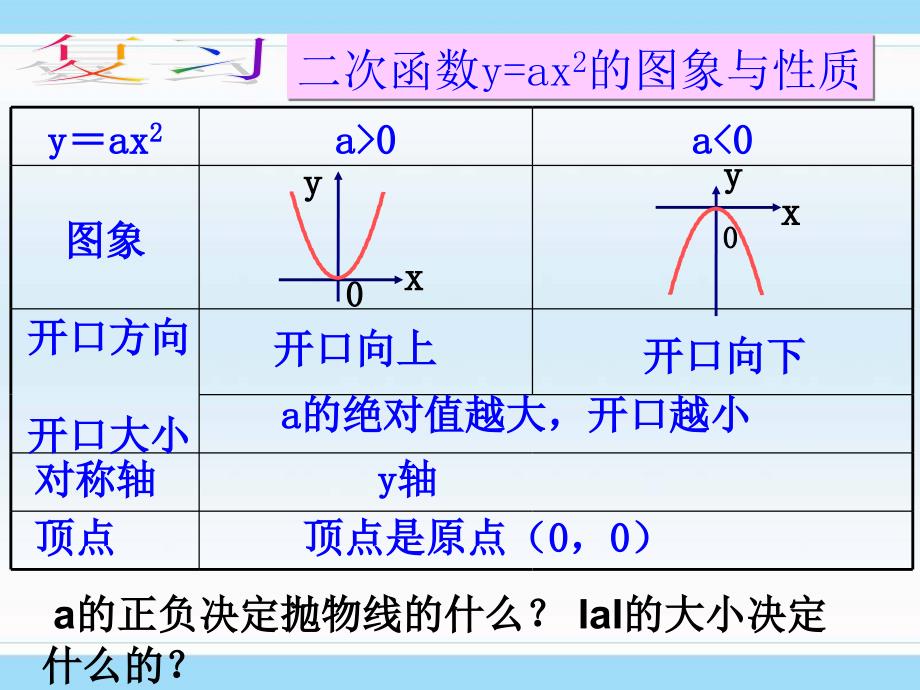 二次函数图像3_第2页