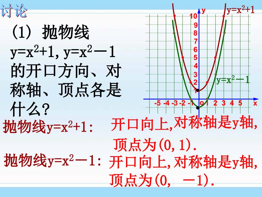 二次函数图像3_第4页