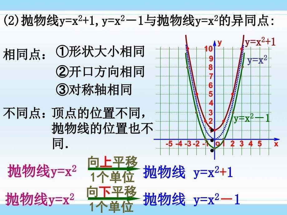 二次函数图像3_第5页