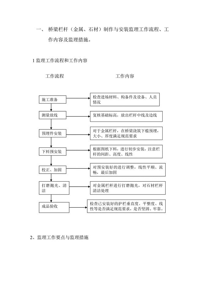 金属、石材栏杆监理实施细则.doc