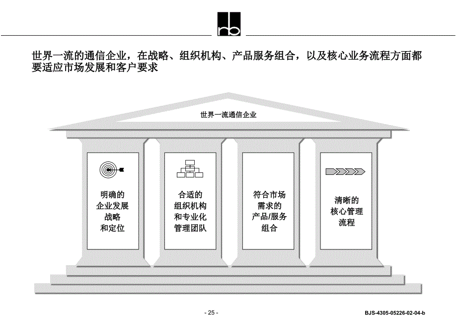 世界一流的通信企业管理方式27页PPT课件_第2页