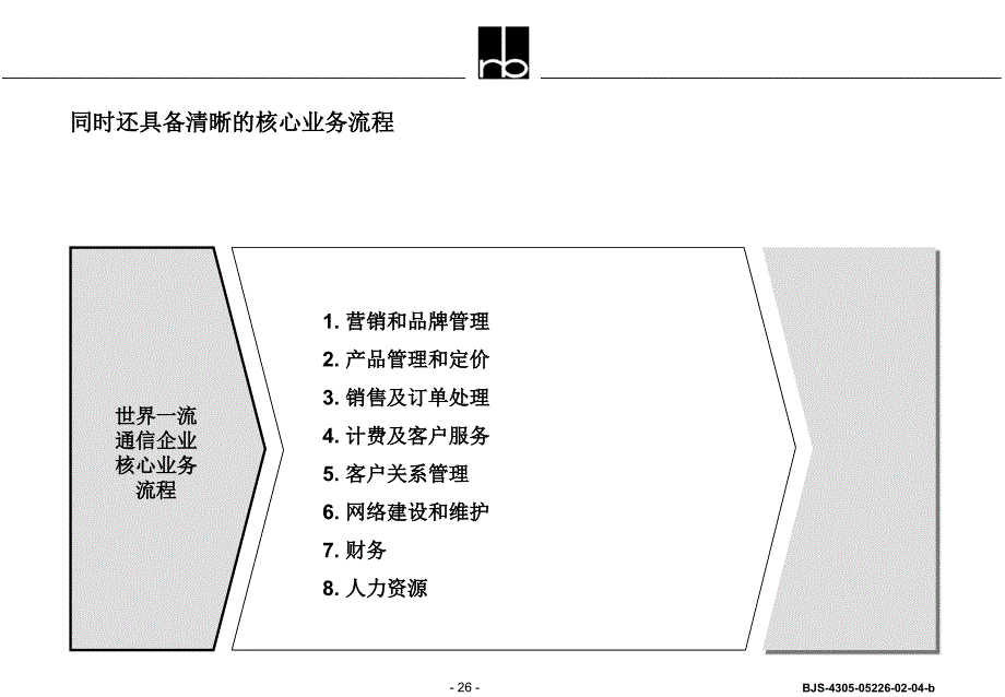 世界一流的通信企业管理方式27页PPT课件_第3页