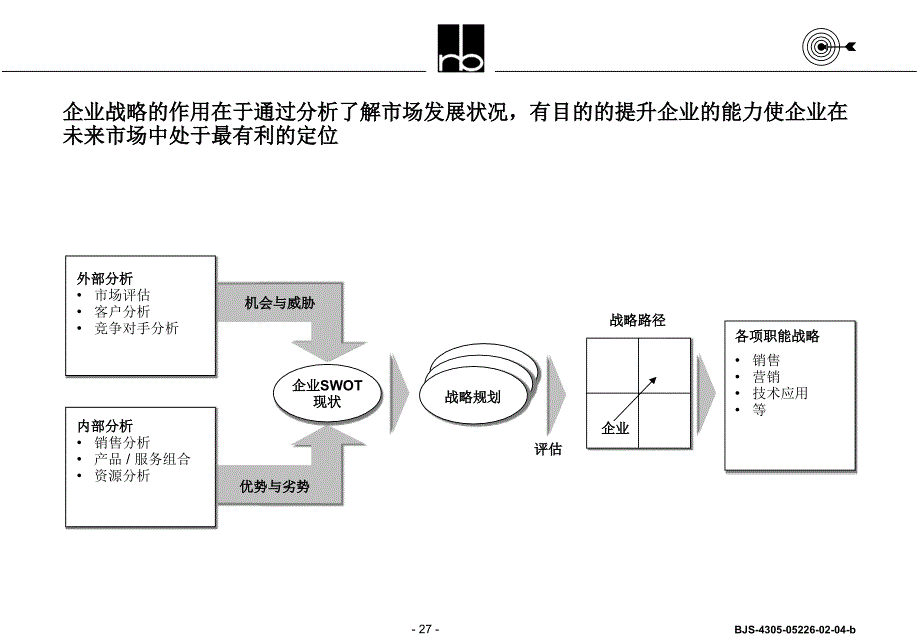 世界一流的通信企业管理方式27页PPT课件_第4页