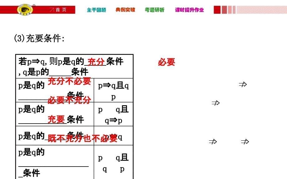 命题及其关系、充分条件与必要条件_第5页