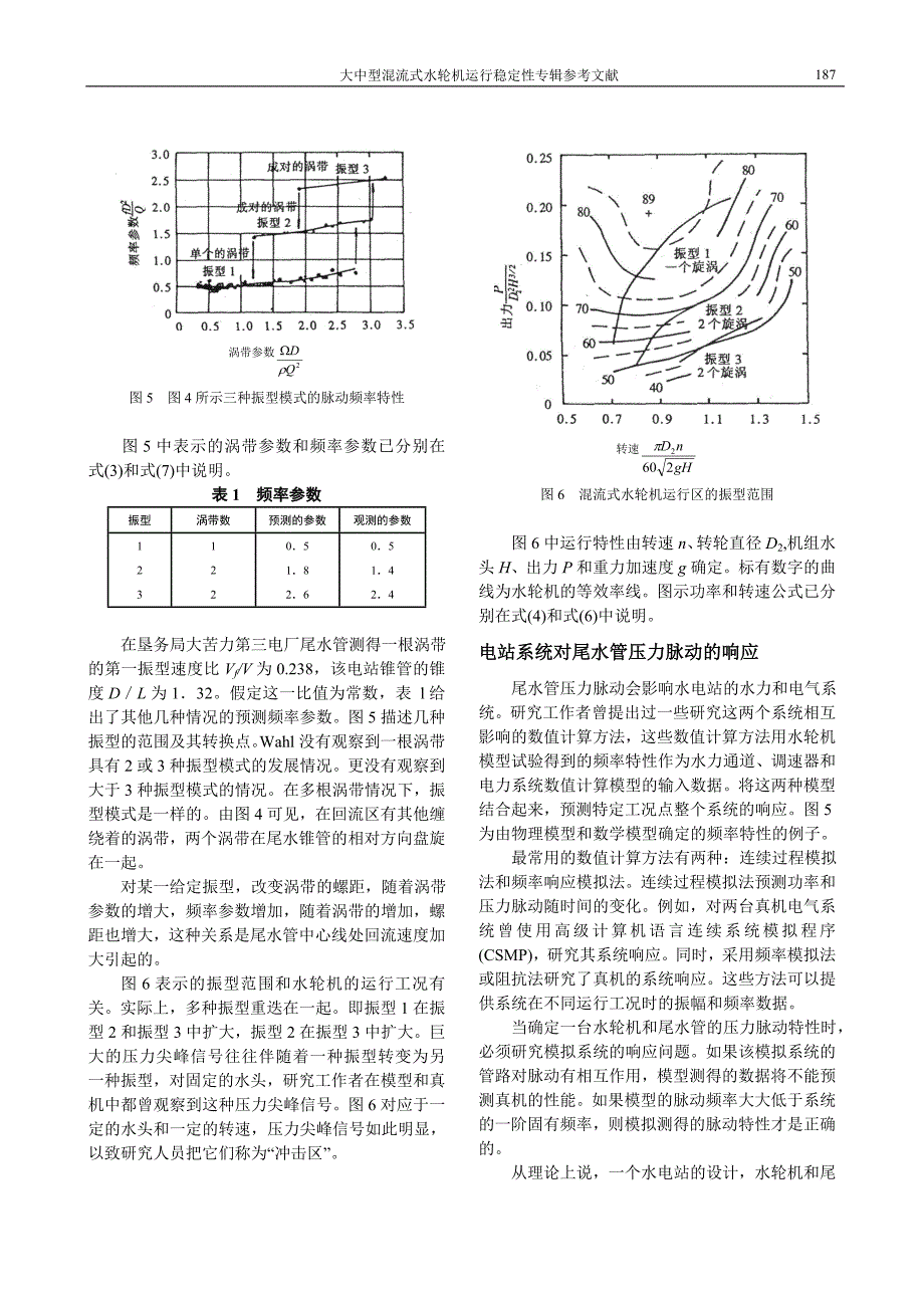 36 尾水管压力脉动浅析.doc_第4页