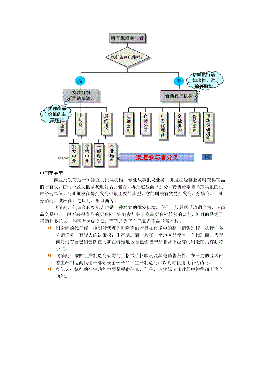 营销渠道考试资料.doc_第2页