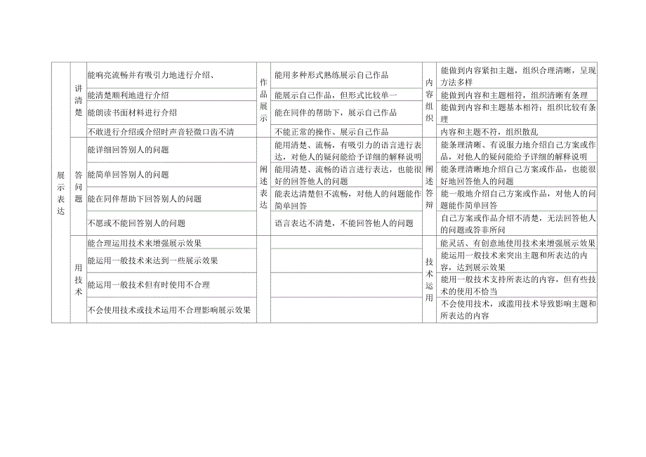 过程性评价指标体系_第4页