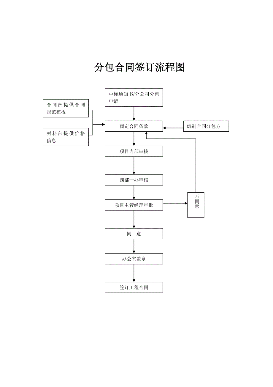 建筑工程招议标流程图.doc_第4页