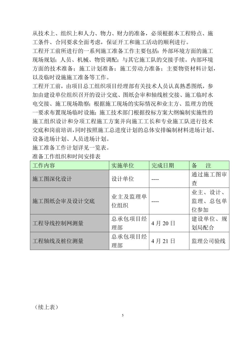 围墙工程技术标_第5页