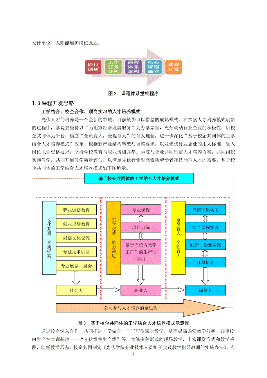 光伏组件生产封装技术实训---重庆科创职业学院课程标准_第2页