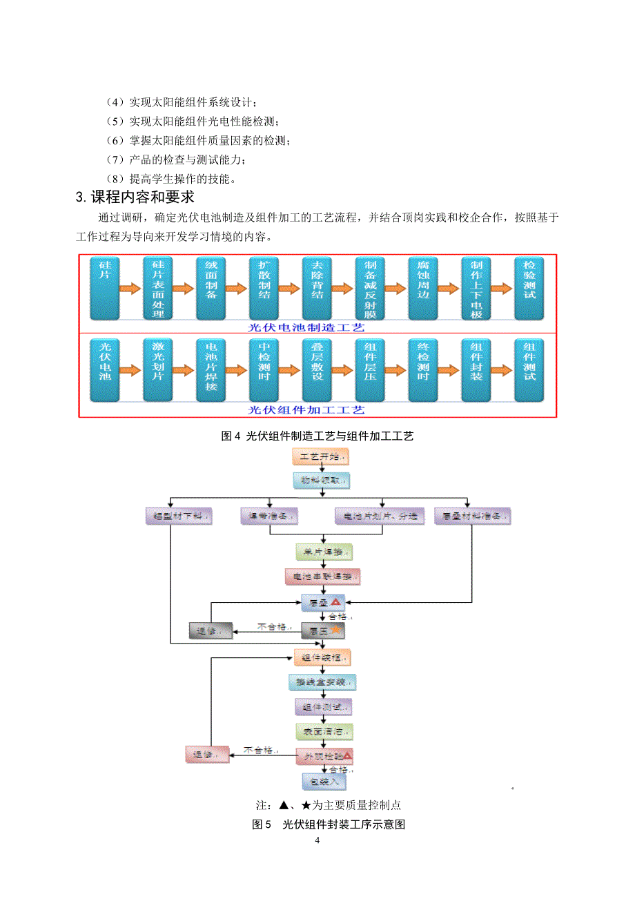 光伏组件生产封装技术实训---重庆科创职业学院课程标准_第4页