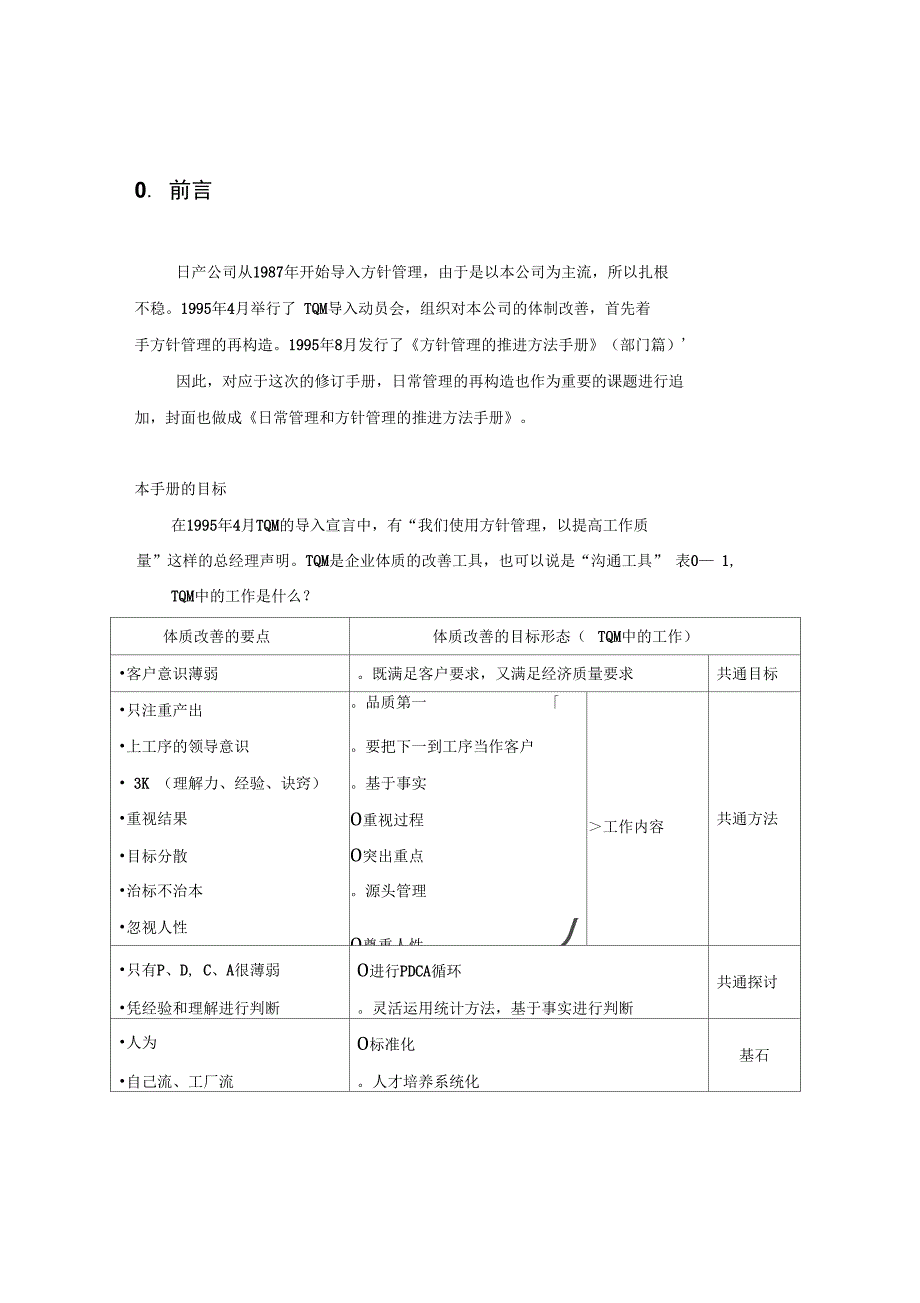 日产公司物流管理基本手册_第1页