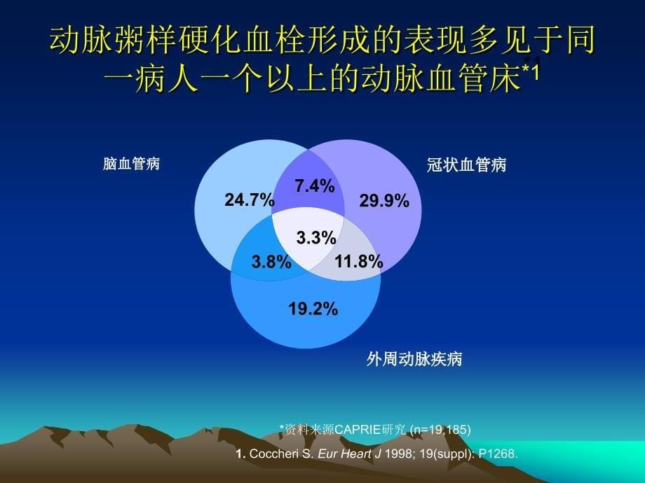 冠心病治疗方法的选择课件_第5页