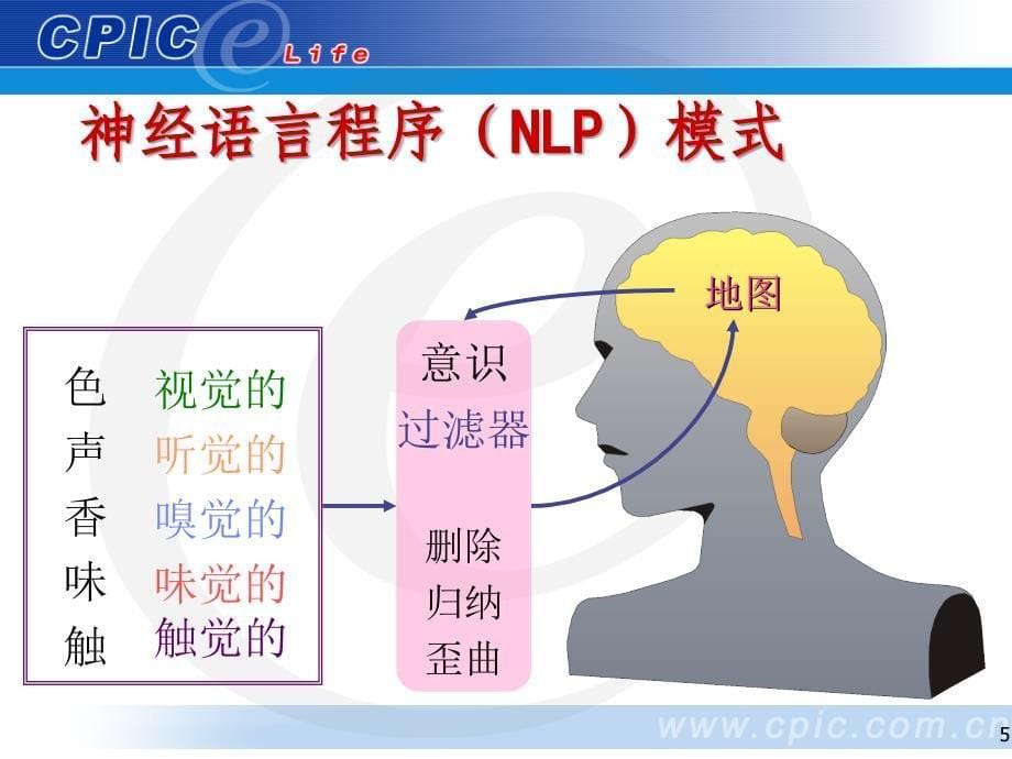 NLP成功的沟通_第5页