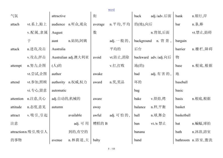 大学英语B词汇适用于网考电大统考等网络教育英语B统考复习资料_第5页